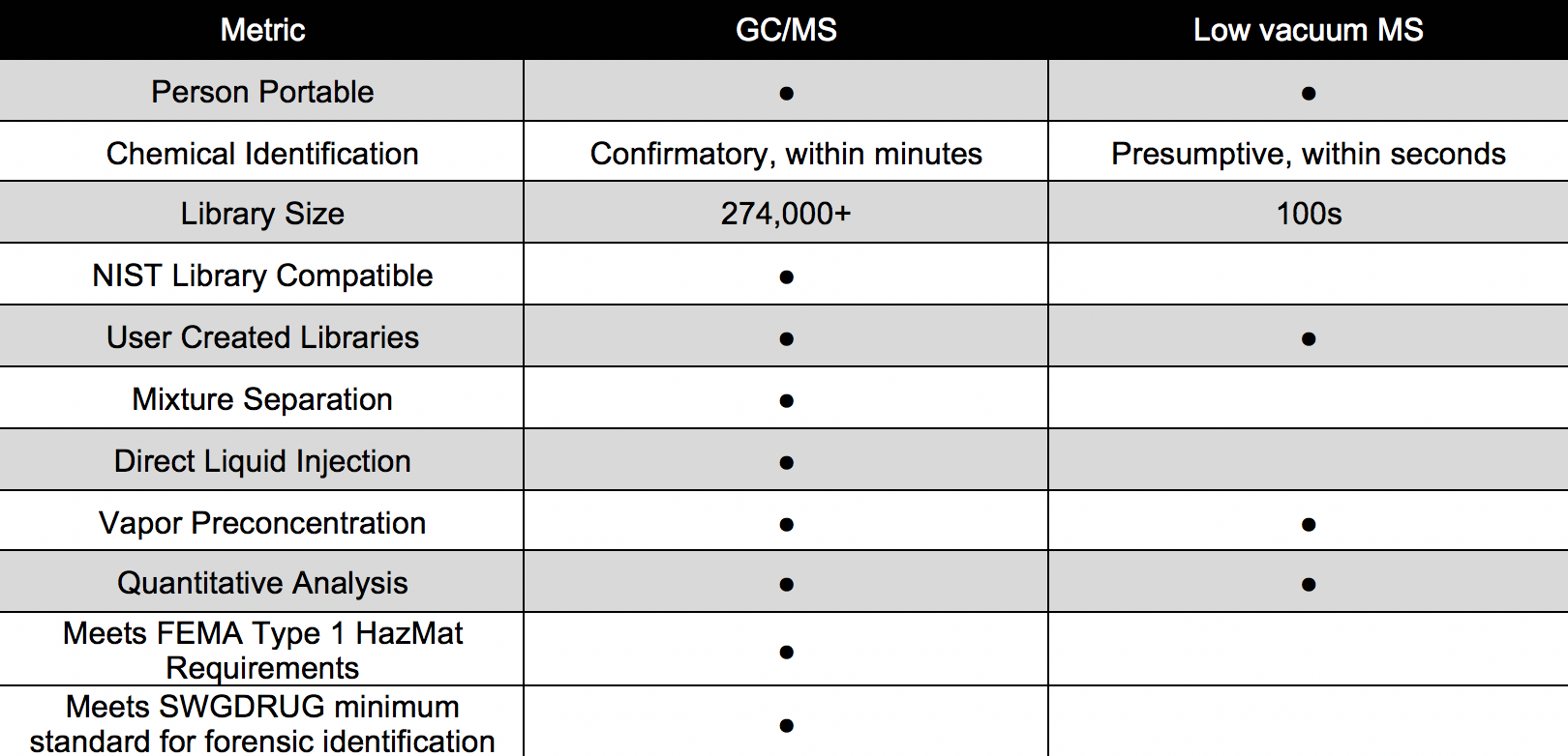 FLIR GCMS v HPMS comparison chart.png