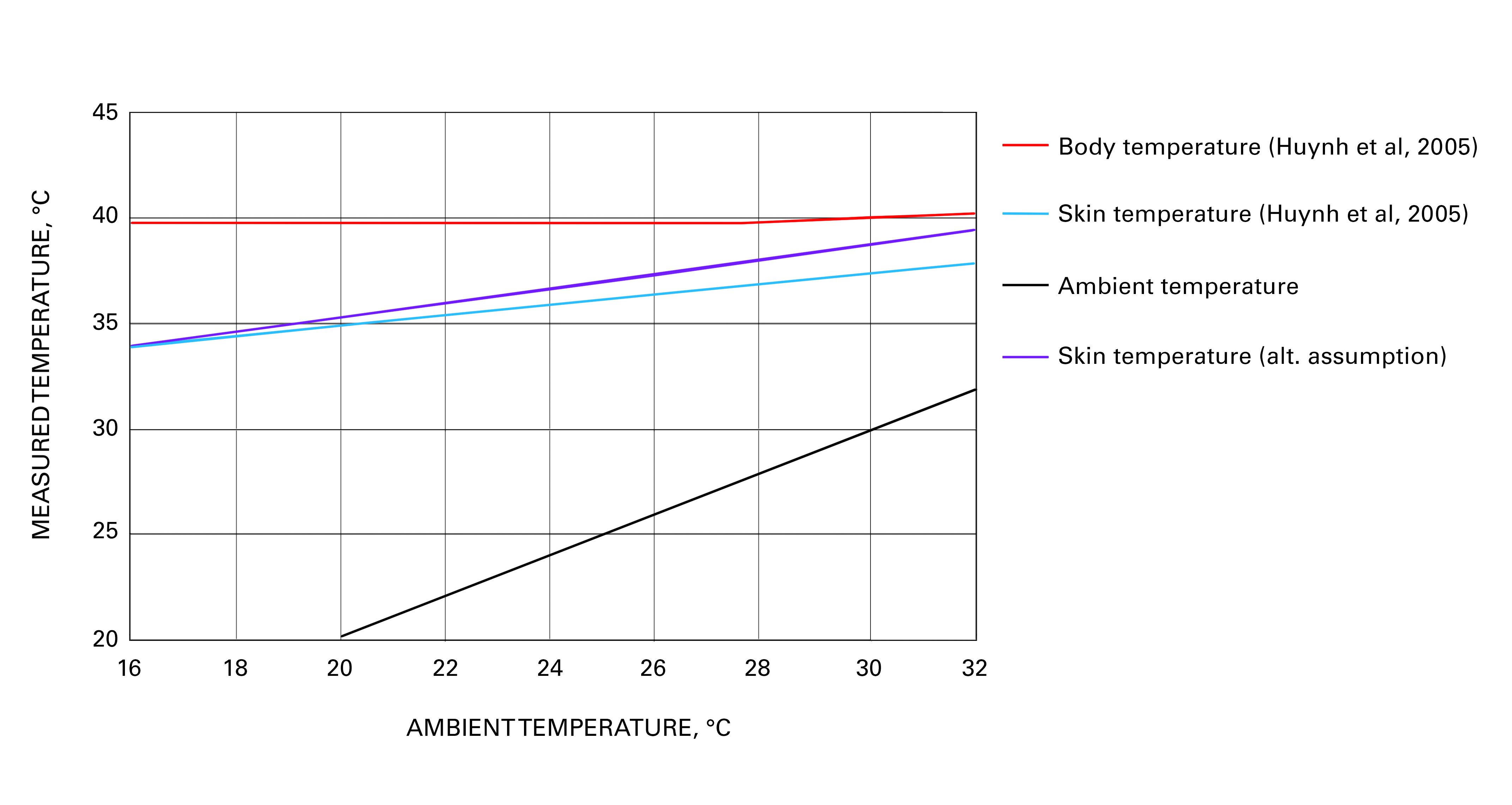 skin fluctuations graph.jpg
