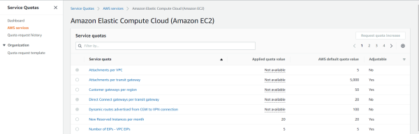 03-EC2-Cloud-Services.png